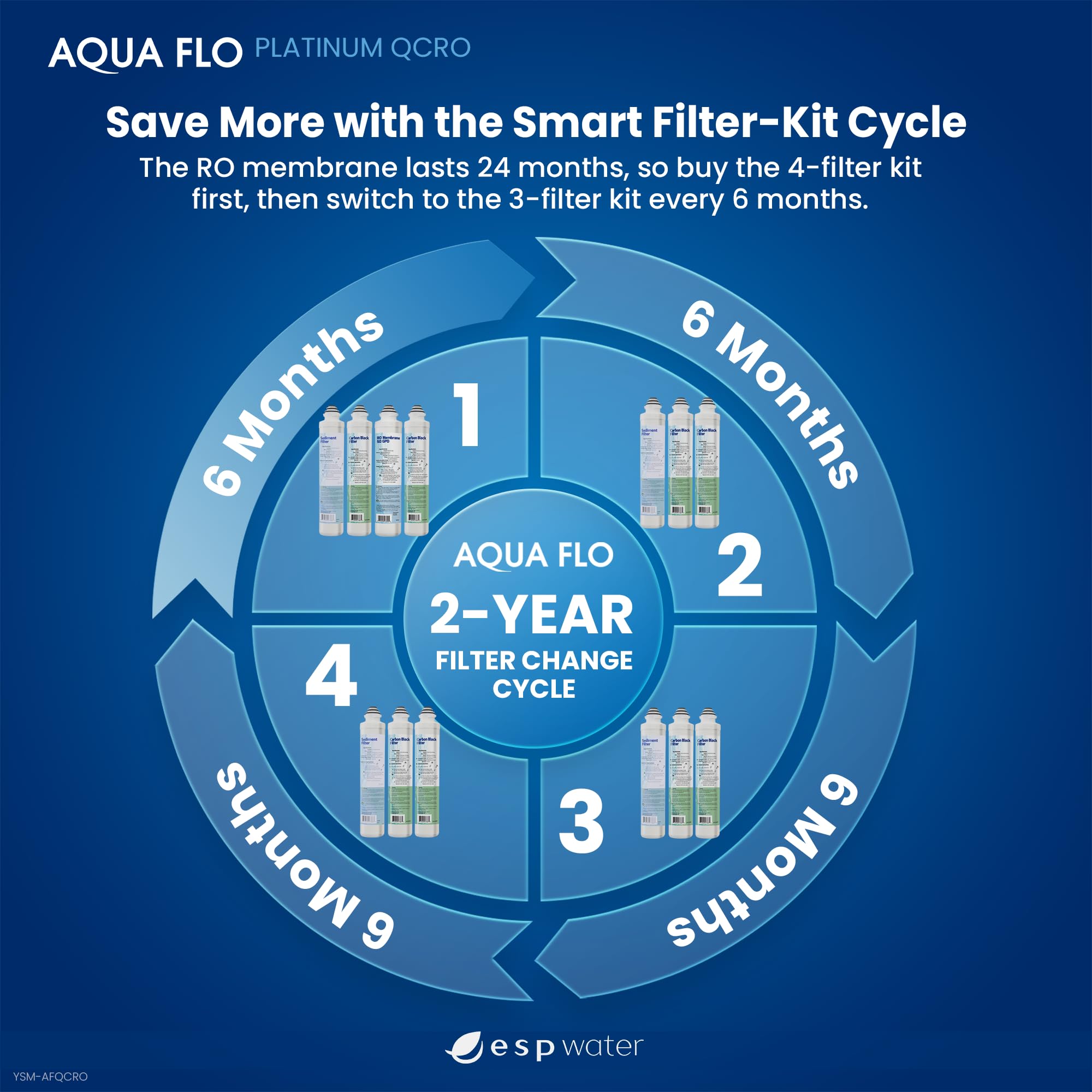 Aqua Flo Platinum QCRO - Kit completo de repuesto de filtro RO de 50 GPD, membrana de ósmosis inversa