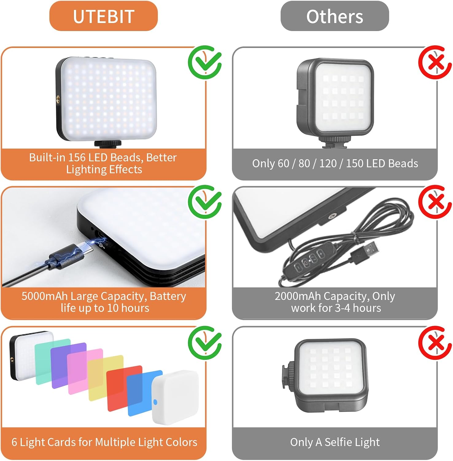 UTEBIT 156 LED Selfie Light for iPhone, Portable Phone Light with Clip & Camera Tripod Adapter, Rechargeable 5000mAh CRI 95+ with 3 Lighting Modes, for Picture, Makeup, Conferences, Vlog Photography