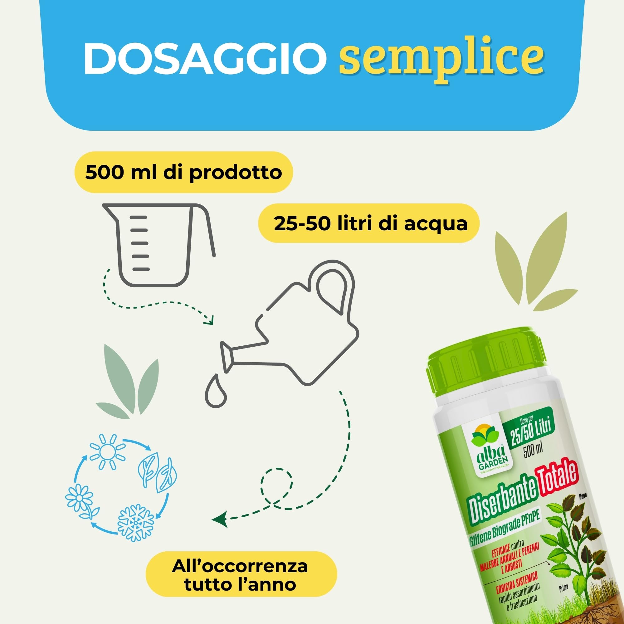Albagarden Diserbante Totale Glifosate 2 x 500 ml Erbicida Sistemico