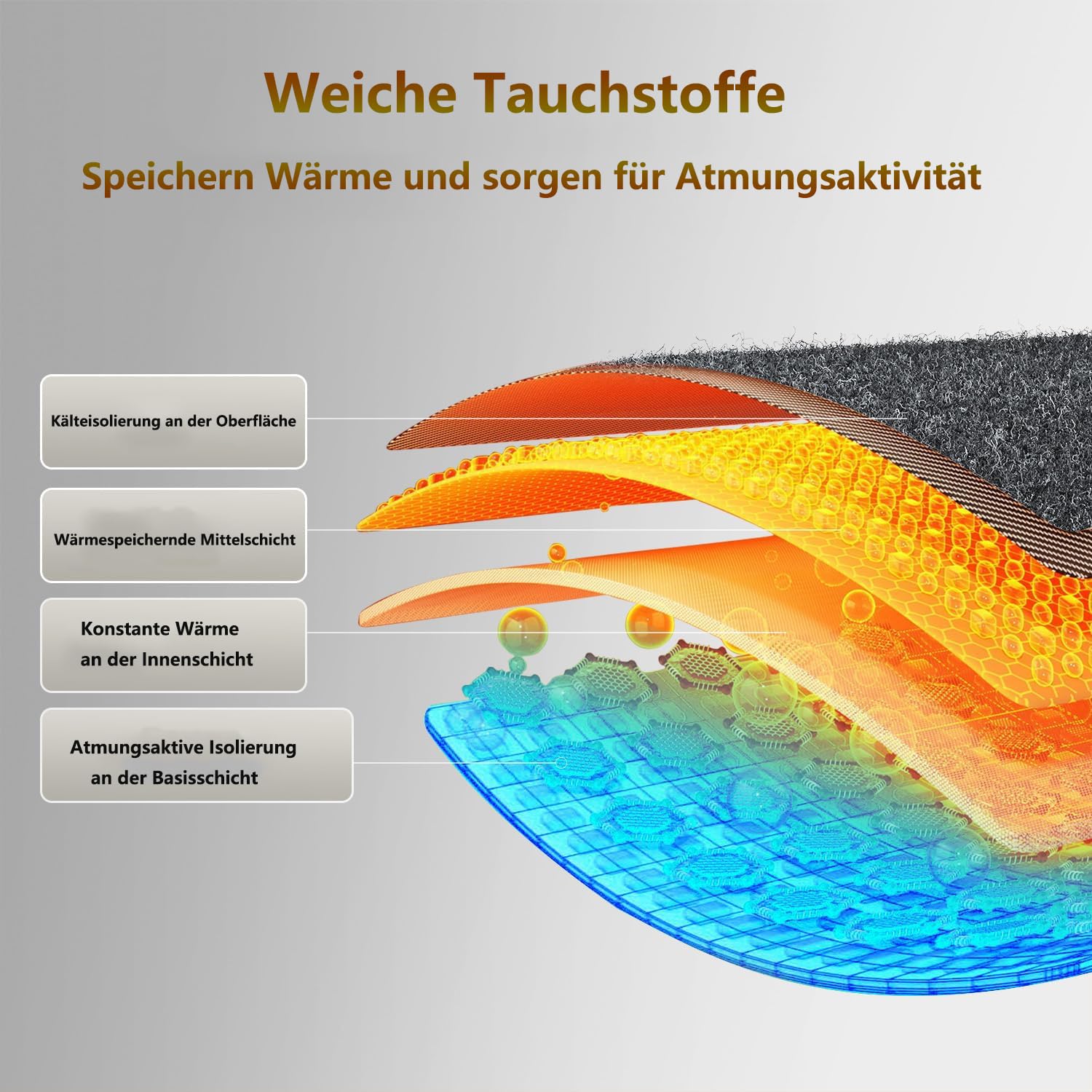 Wärmegürtel Rücken, 152 cm Heizgürtel mit Massagemoden und Wärmestufen, Heizkissen Kabellos mit 5000mAh Akku, Rückenwärmer Massagegürtel Abschaltautomatik zur Linderung von Rücken und Lendenschmerzen