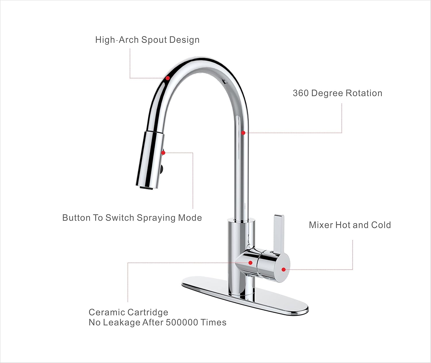 New Arrivals RunFine RF421007 Single Handle Pull Out Sprayer, High Arc Stainless Steel Swivel Spout Chrome Finish One 3 Hole Installation Kitchen Sink Faucets with Deck Plate Black Friday - 80% OFF RunFine RF421007 Single Handle Pull Out Sprayer, High Arc Stainless Steel Swivel Spout Chrome Finish One 3 Hole Installation Kitchen Sink Faucets with Deck Plate