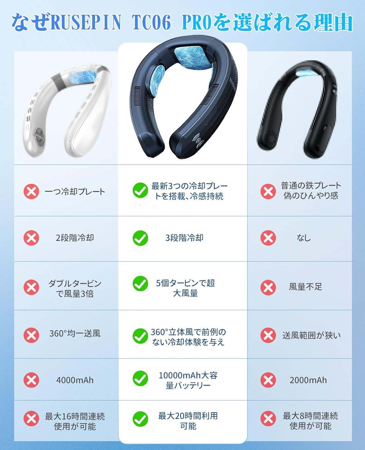 Amazon.co.jp: 首掛け扇風機 ネッククーラー RUSEPIN【2025年夏