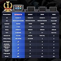 Vista 2 de Autel Escáner MaxiPRO MP808Z-TS (actualizaciones gratuitas de 2 años): Herramienta de escaneo de control bidireccional basada en Android 11