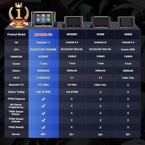Miniatura 2 de Autel Escáner MaxiPRO MP808Z-TS - Herramienta de escaneo de control bidireccional basada en Android 11, actualizado 2023 de MP808TSMP808BT,