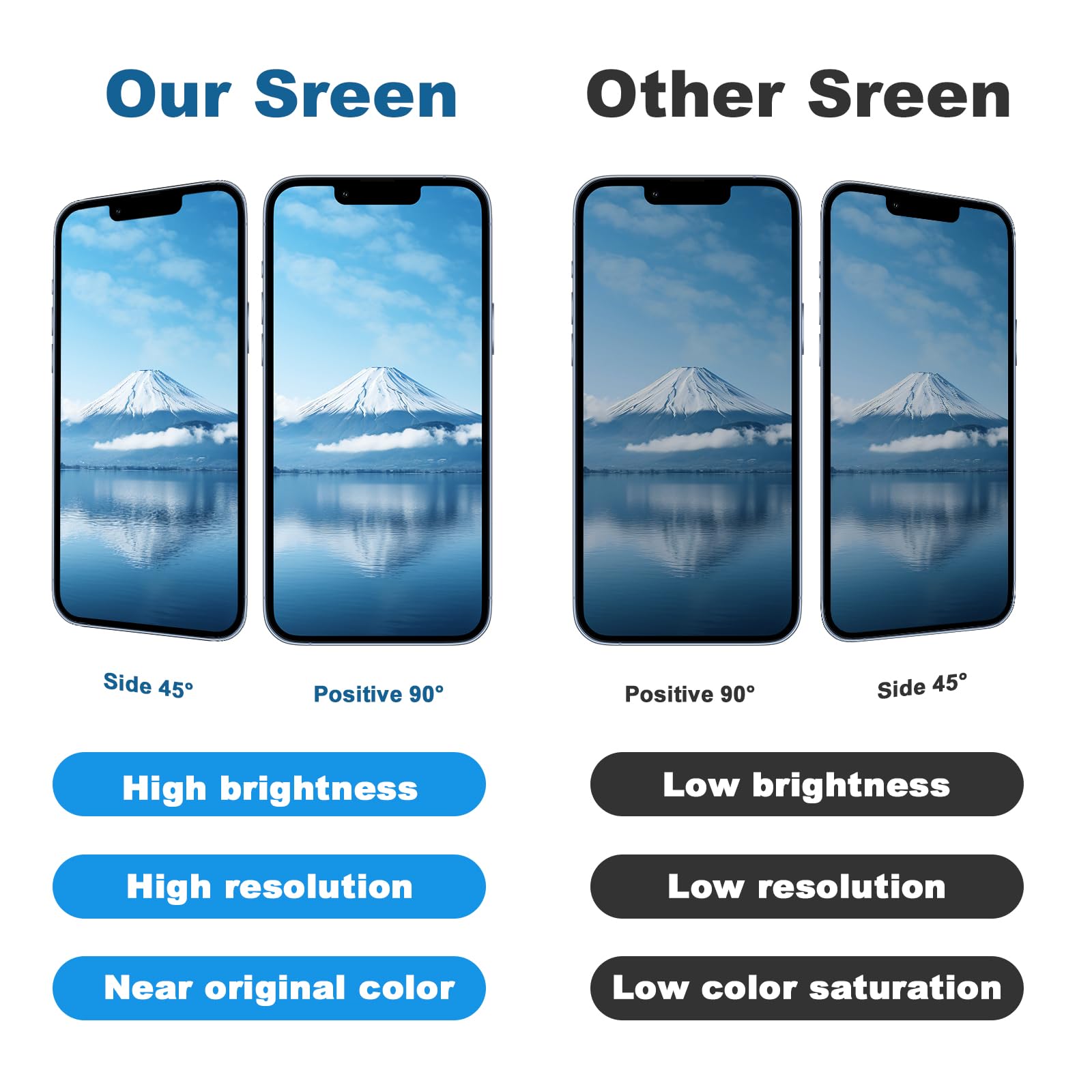 Amazon.co.jp: iPhone 13 Pro Max スクリーン交換用、卸売フルHD LCD 