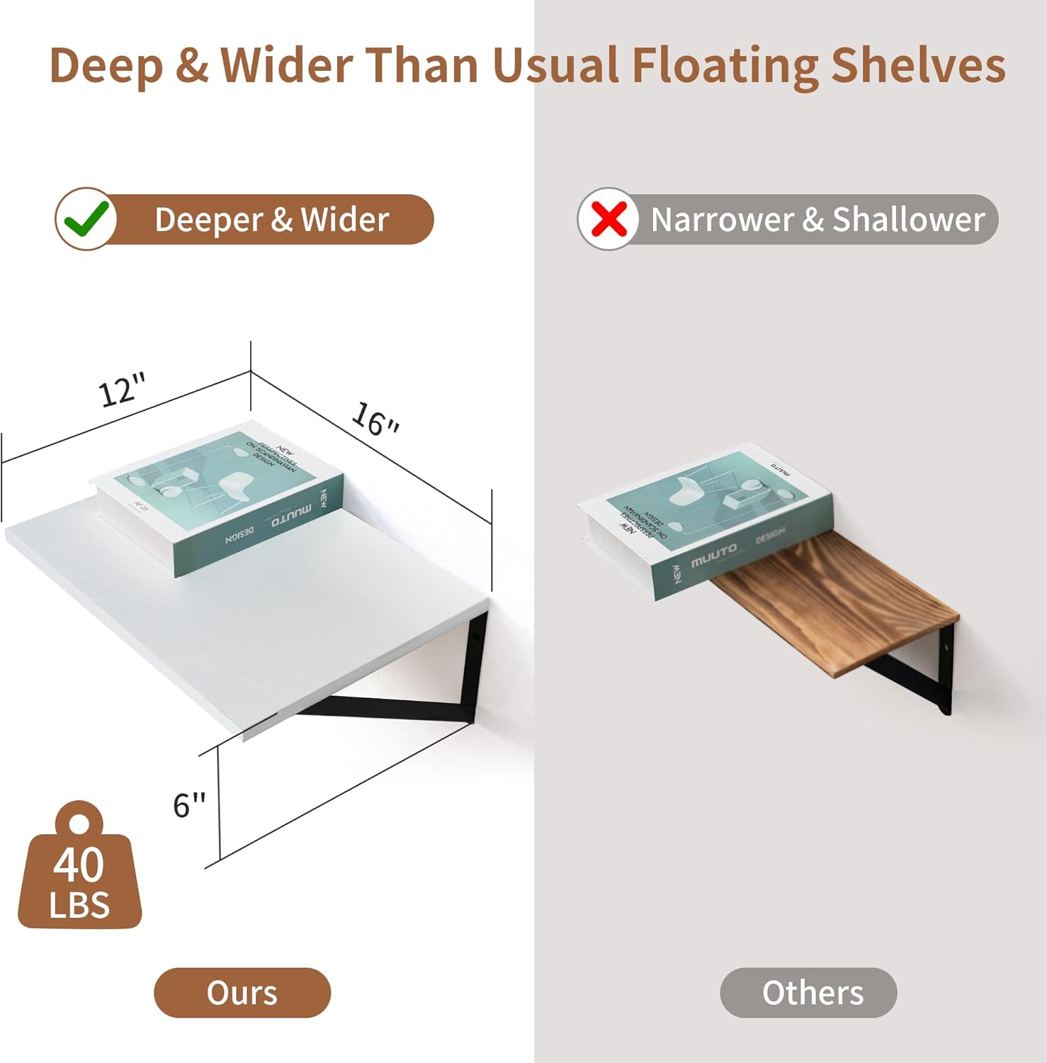 Axeman Deep Floating Shelves - 16 Inch Wide x 12 Inch Deep White Wall Shelves Set of 2-12 Inch Deep White Wood Shelves for Wall Storage & Decor