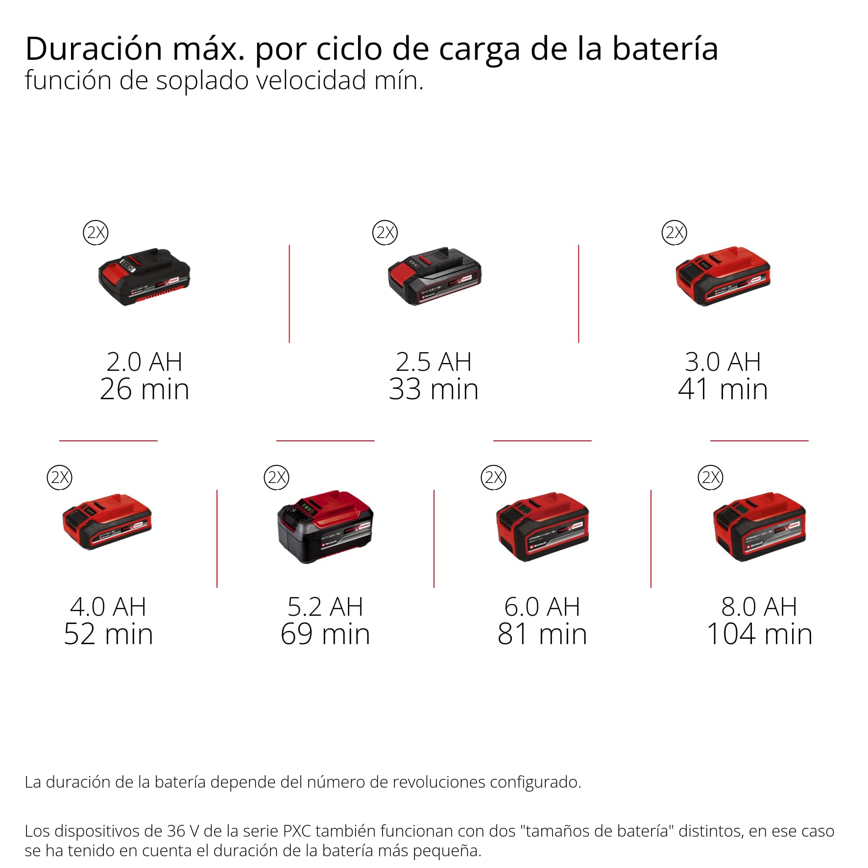 Einhell Professional soplador de Hojas con batería GP-LB 36/270 Li E BL-Solo Power X-Change (36 V, 270 km, Velocidad del Aire, brushless, regulación de Velocidad, Accesorio de soplado, sin batería)