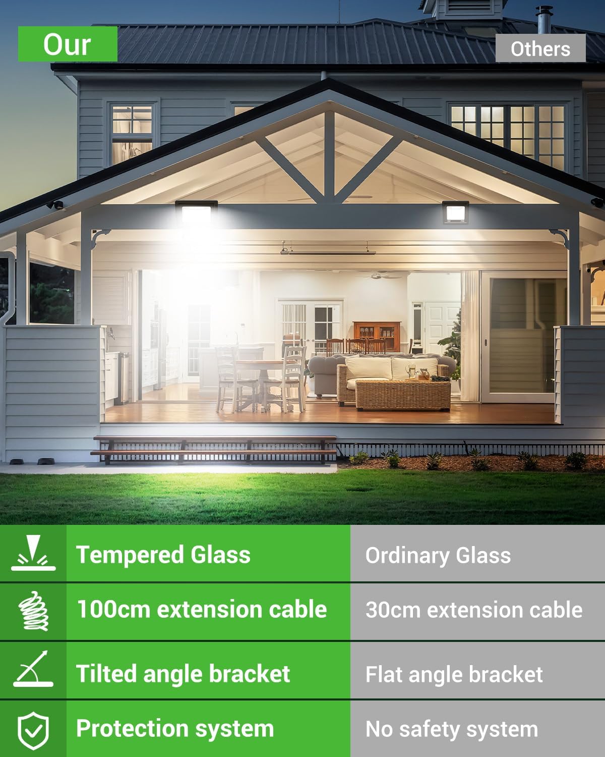 nipify 【2 Pezzi Faro Led con Sensore di Movimento 30W, 3000 LM Faretto LED Esterno con Sensore, 6500K Bianco Freddo Faretto con Sensore di Movimento, IP65 Impermeabile Luce LED per Giardino Cortile