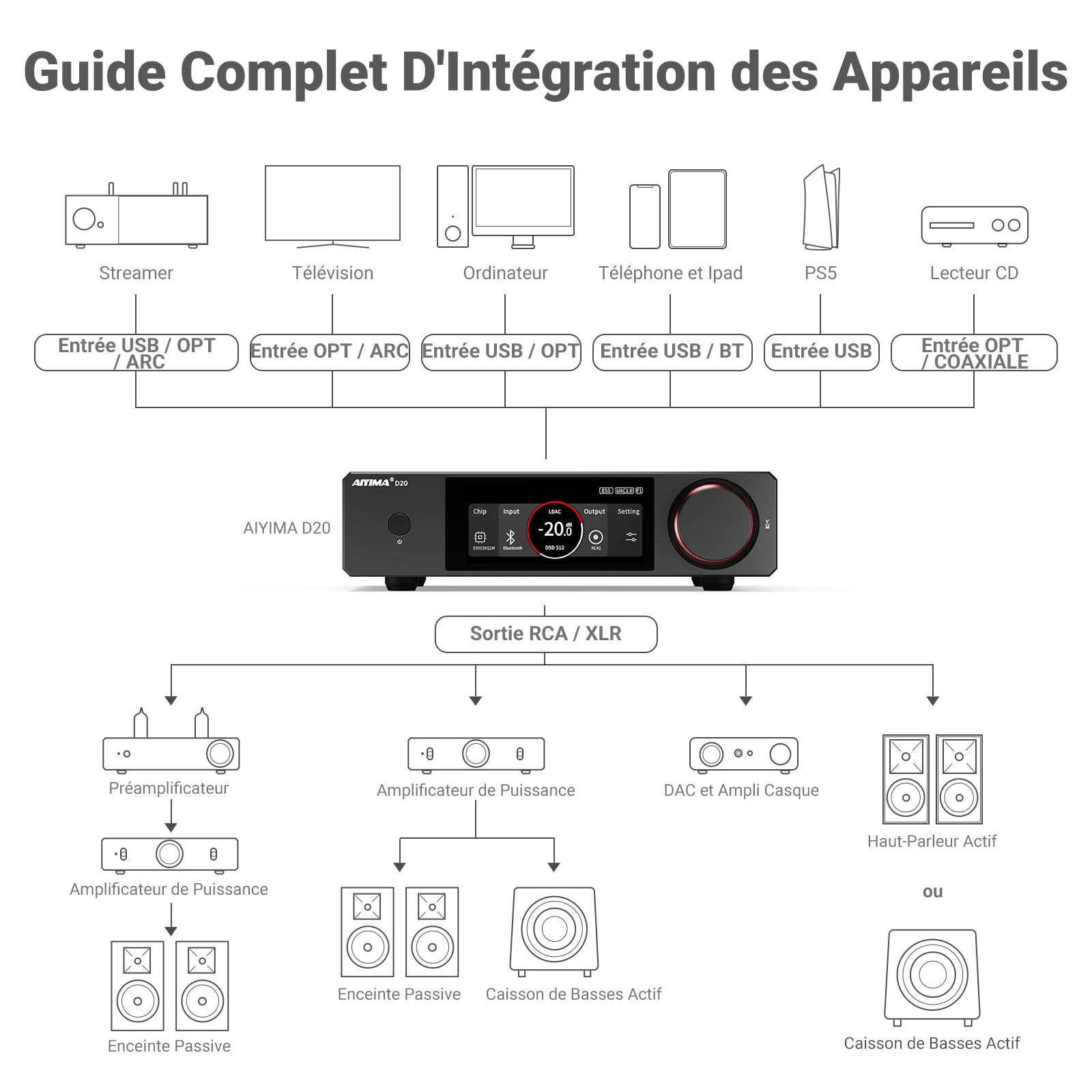 DAC entièrement équilibré AIYIMA D20 avec deux puces DAC ES9039Q2M AK4493S