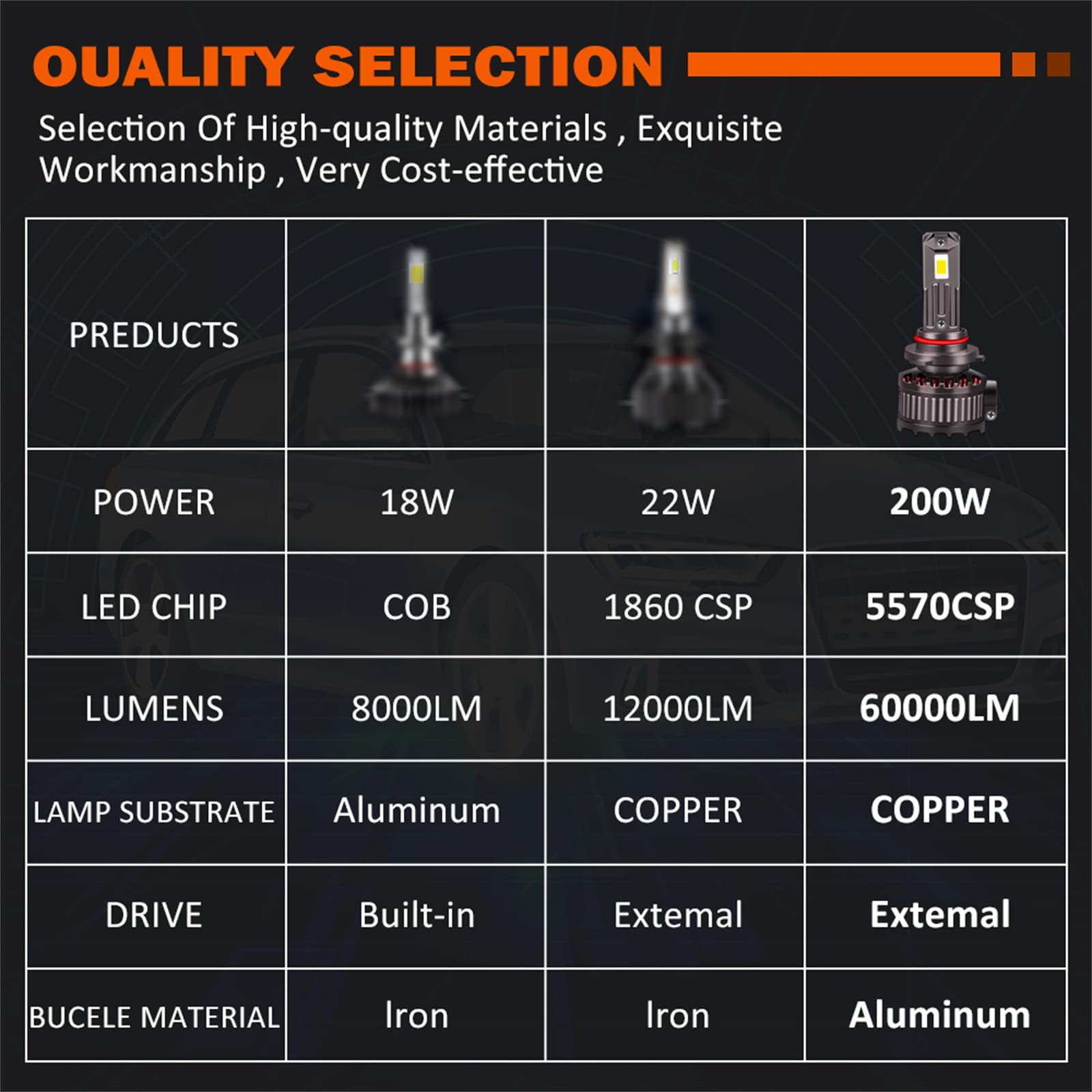 Lampadine A LED 60000LM 6000K, 300% Di Luminosità, Lampadina A LED, Kit Di Conversione Fari A LED Super Luminosi, Confezione Da 2,H7