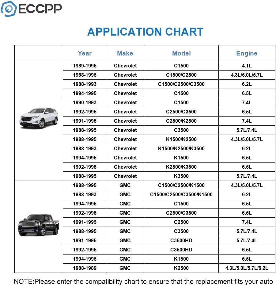 ECCPP Fuel Tank Filler Neck Pipe Hose Compatible For For Chevrolet C1500 C2500 C3500 K1500 K2500 K3500 For GMC C1500 C2500 C3500 K1500 K2500 K3500 Replace OE 15712144 TNKFN506