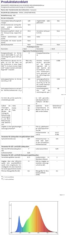 KOOYWAN E27 Mozgásérzékelős LED Izzó 9W - Meleg Fehér Radar Lámpa Folyosókhoz, Fürdőszobákhoz, Garázsokhoz - 2 db Csomag
AI: I've created a