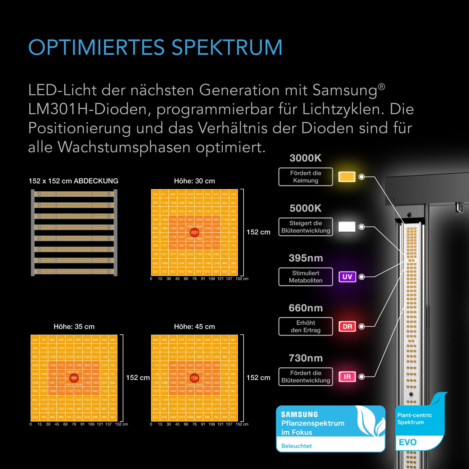 AC Infinity Advance Grow Zelt-System PRO 120 x 120 x 200 cm 6-Pflanzen-Growset WLAN-Steuerung automatisierter Belüftung Vollspektrum Samsung LM301H LED Grow Light 2000D Mylar-Zelt