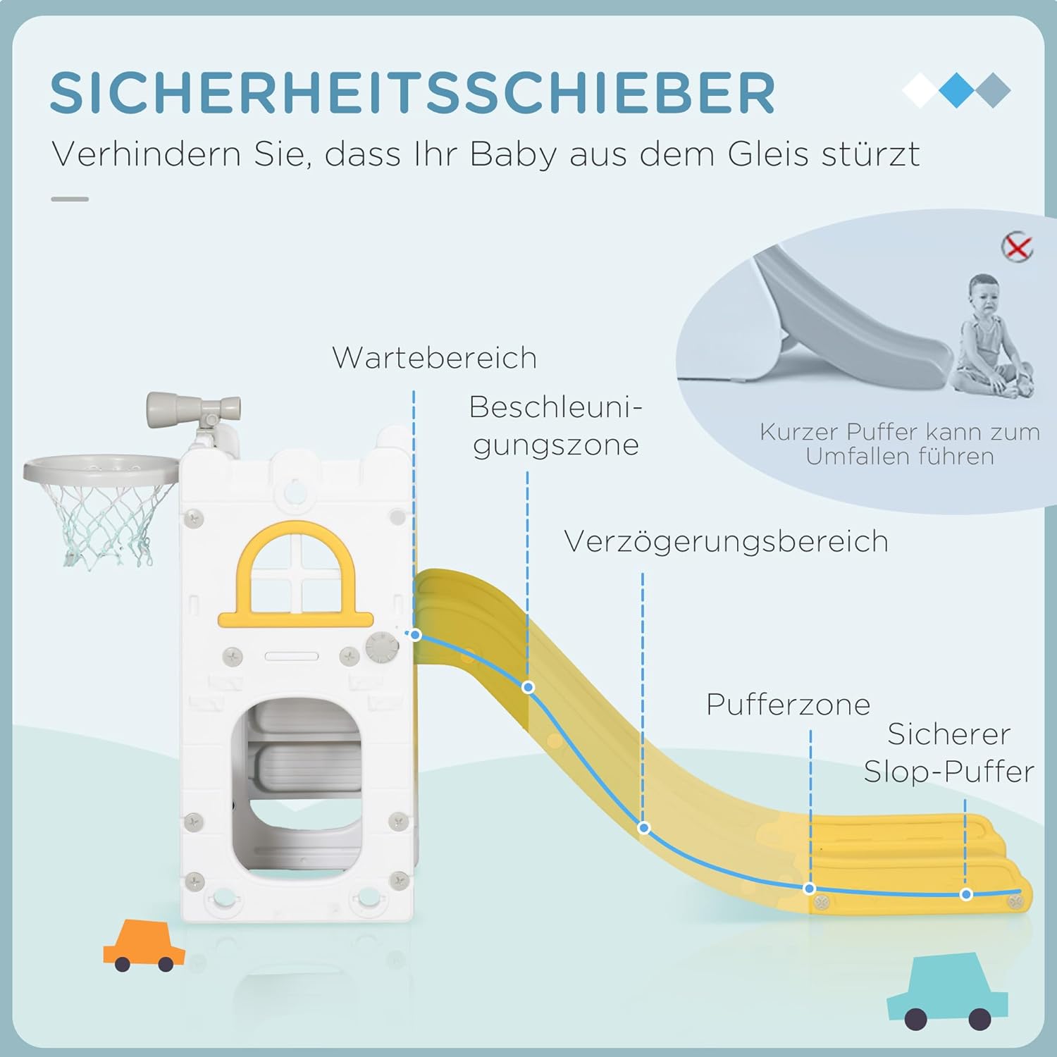 Diagram explaining the safety features of the slide, including the waiting area, acceleration zone, deceleration zone, and buffer zone to prevent tipping.