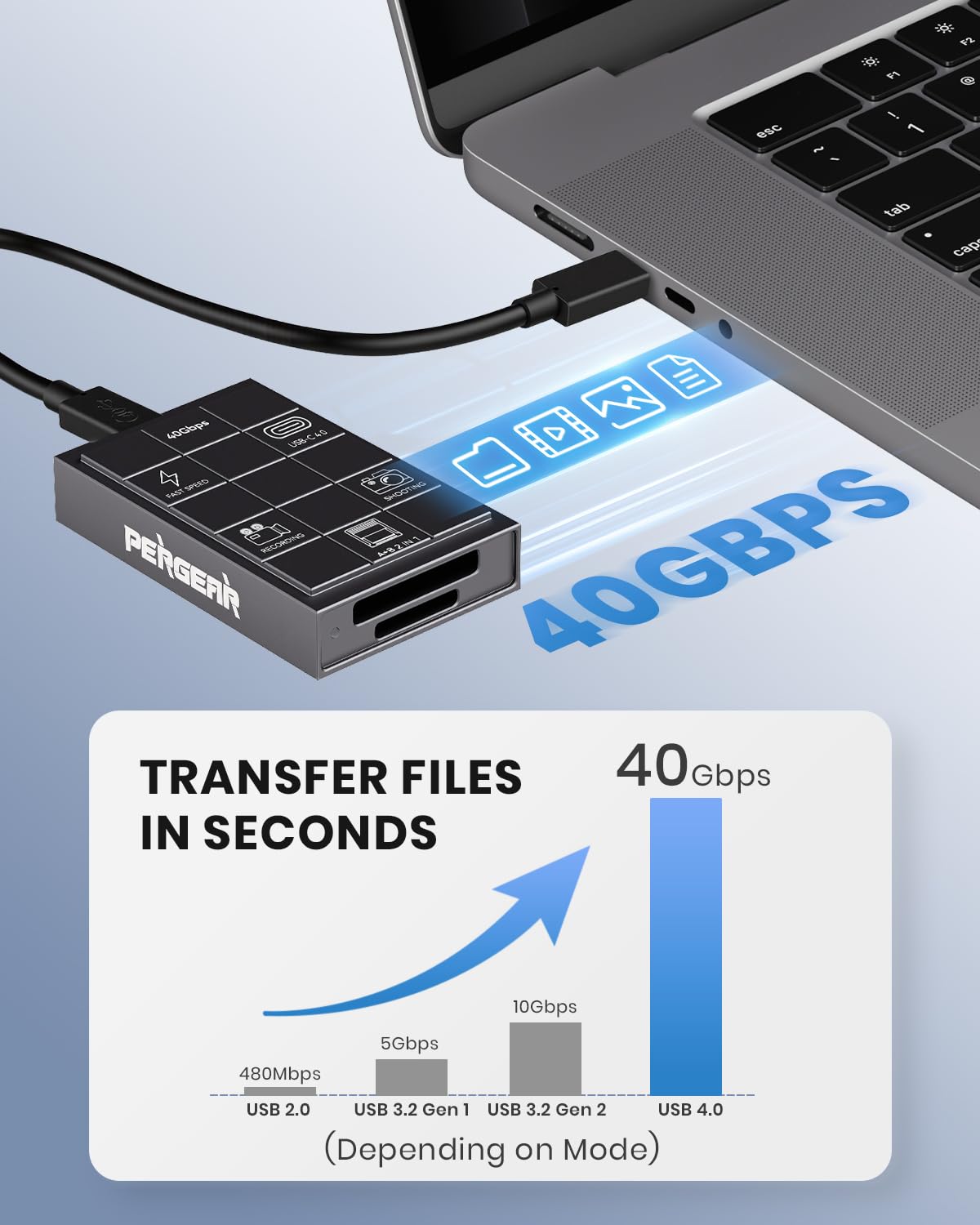 PERGEAR Lettore di schede professionale CFexpress 4.0 tipo A, USB tipo C 40 Gbps tipo C su CFexpress tipo A+B 2 in 1, trasmissione ad alta velocità per Windows/Mac/Linux/Android/iPad