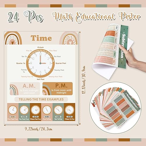 Miniatura 2 de Faccito 24 carteles educativos de matemáticas  Carteles de aprendizaje de matemáticas para primaria, media y secundaria para aulas de arte