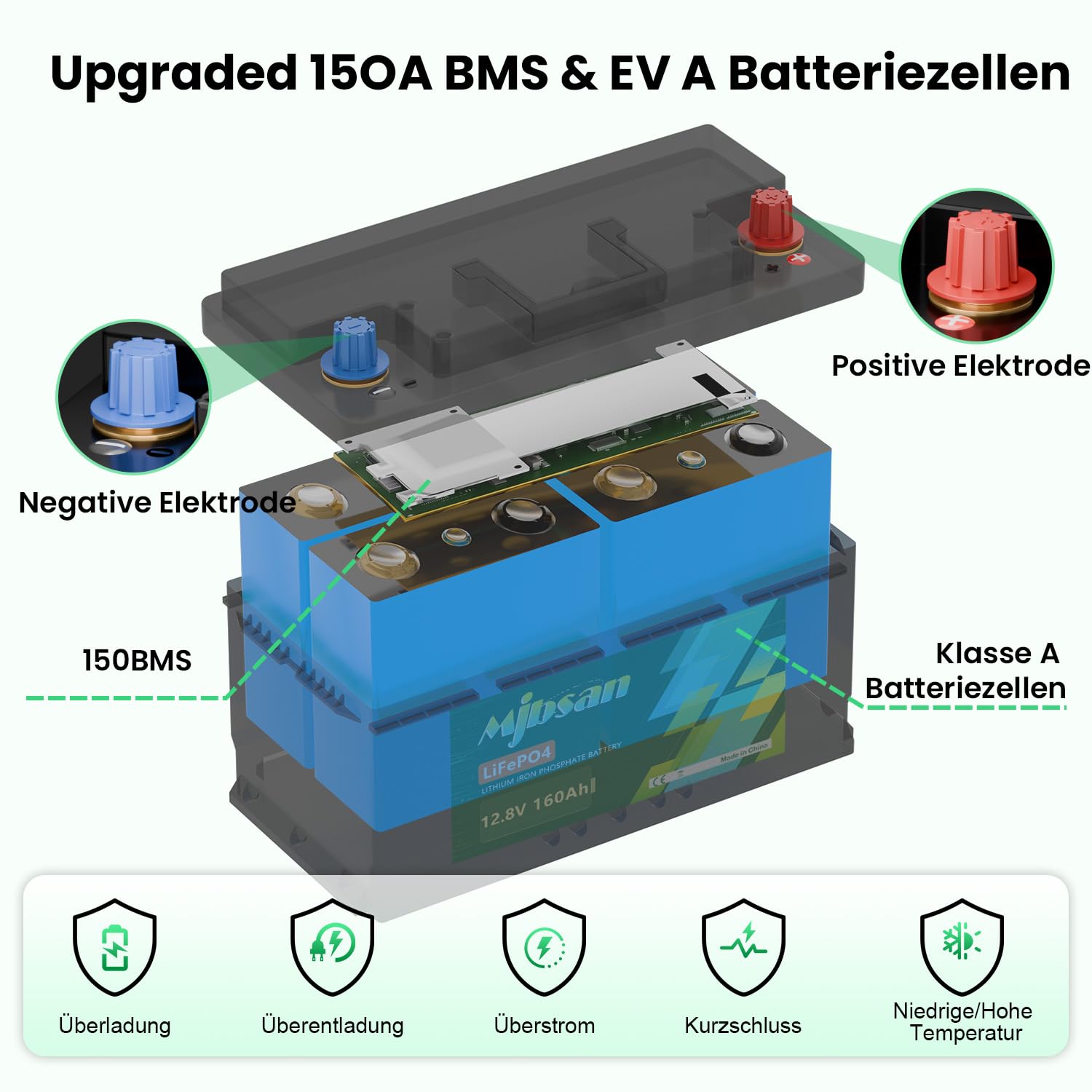Mjbsan 12 V 160 Ah akumulator Deep Cycle LiFePO4 z BMS 150 A, 4000-15000 cykli, maks. 2048 Wh energii z funkcją ochrony przed niską temperaturą, idealny zamiennik dla akumulatorów kwasowo-ołowiowych