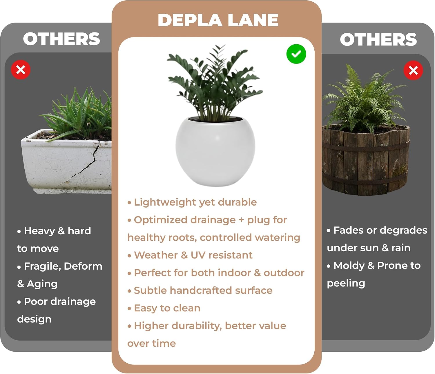 Marlo Fiberstone Round Planter (8.5" Pot Opening x 12..6" D x 9.8" H) Smooth Finishes, Lightweight, Durable, UV Resistant, Modern Minimalist Home Decor, Indoor Outdoor Plant Pot (S, White)