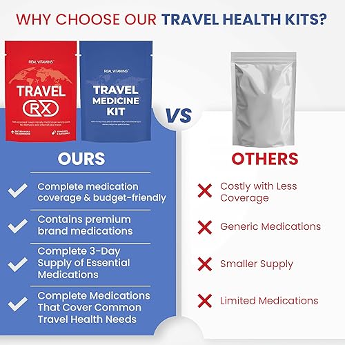 Miniatura 4 de Kit de medicina de viaje de alta calidad, 37 paquetes envueltos individualmente (74 piezas) - Medicamentos OTC aprobados por la TSA para viajes