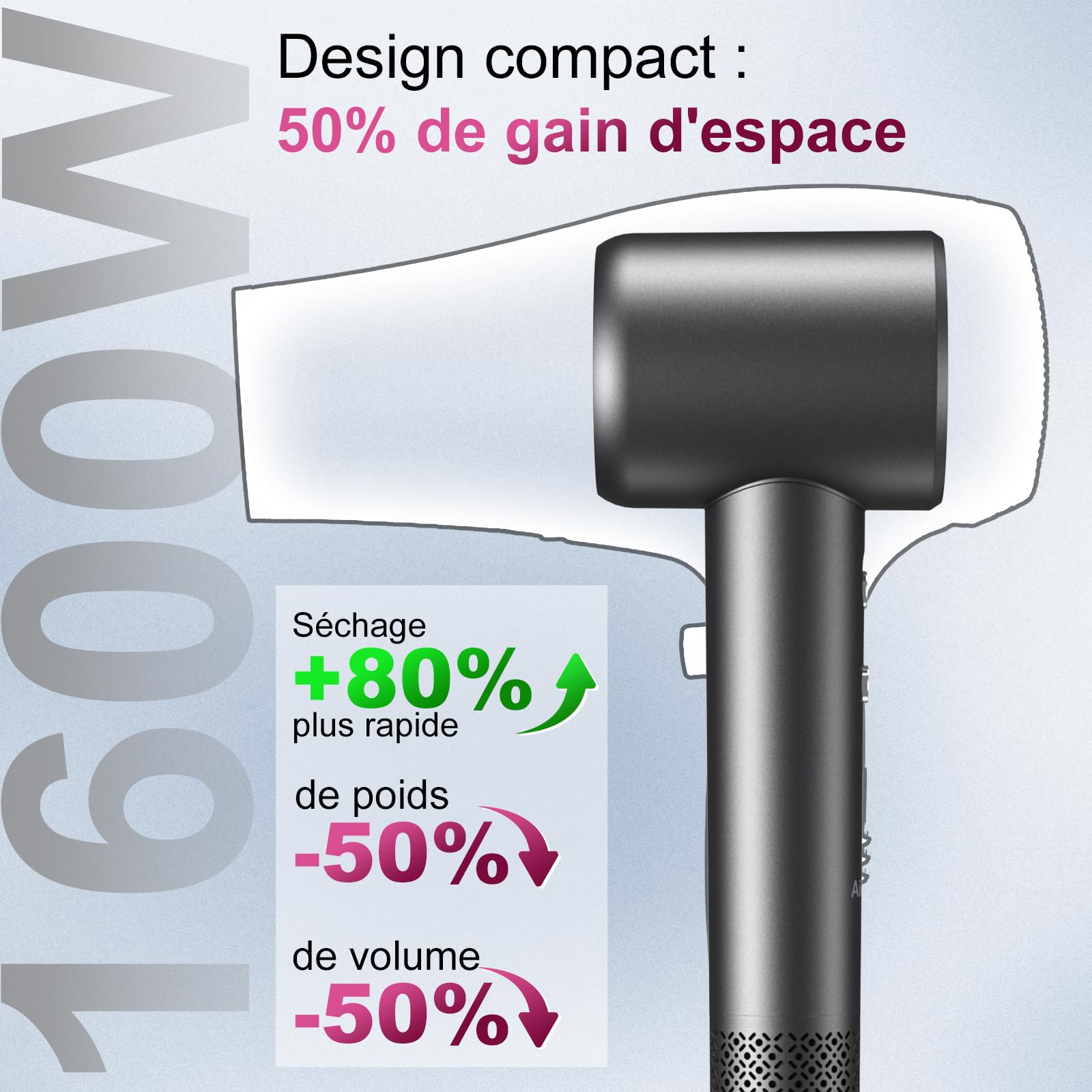 Sèche Cheveux Professionnel Ionique avec Diffuseur Bouclé, 200 Mio Ionique Négatifs Plasma, Mteur Brushless de 110 000tr/min, 1600W, Ultra Compact, 59dB Faible Bruit Pour Maison et Voyages