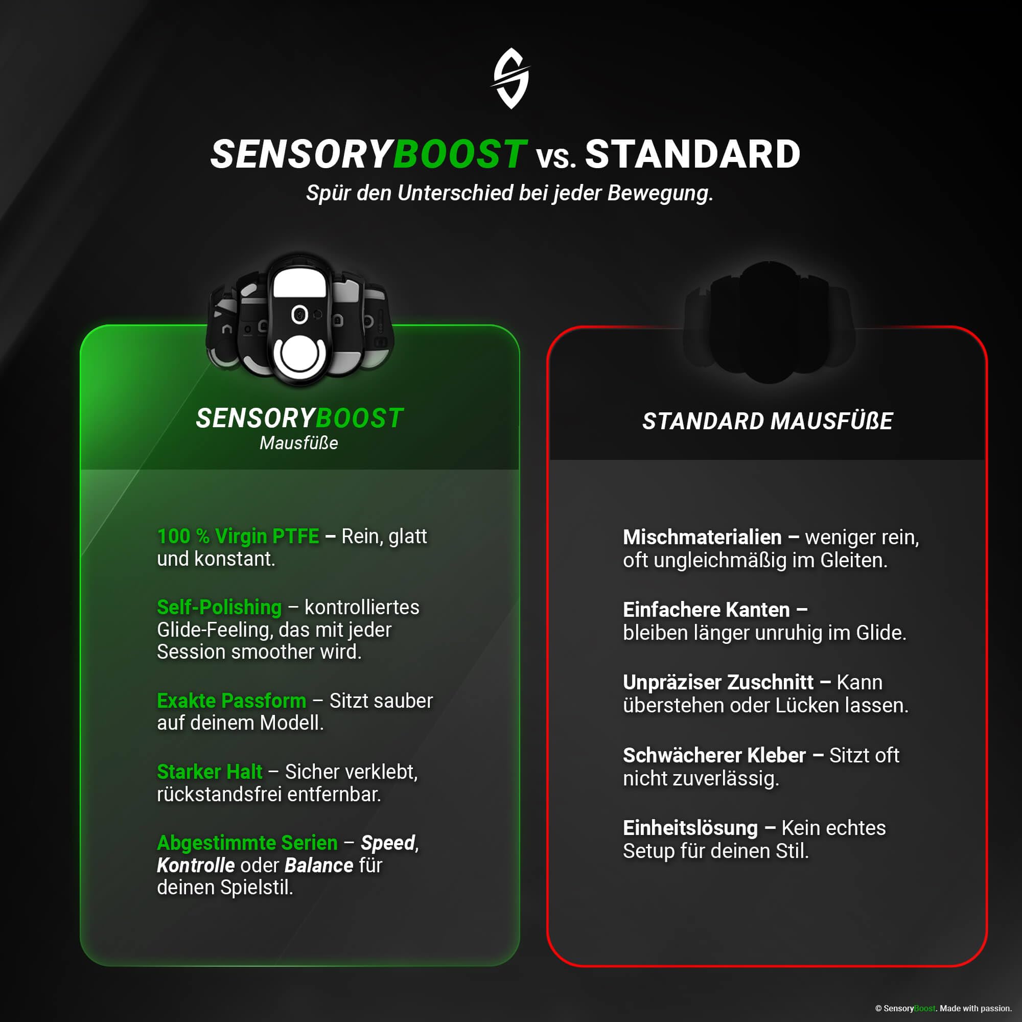 SensoryBoost FPS Glides (2 zestawy) – do Razer Viper Ultimate | CONTROL – Ślizgacze do myszy: kontrolowany i precyzyjny ślizg, samopolerujące się – Zapasowe stopki z PTFE