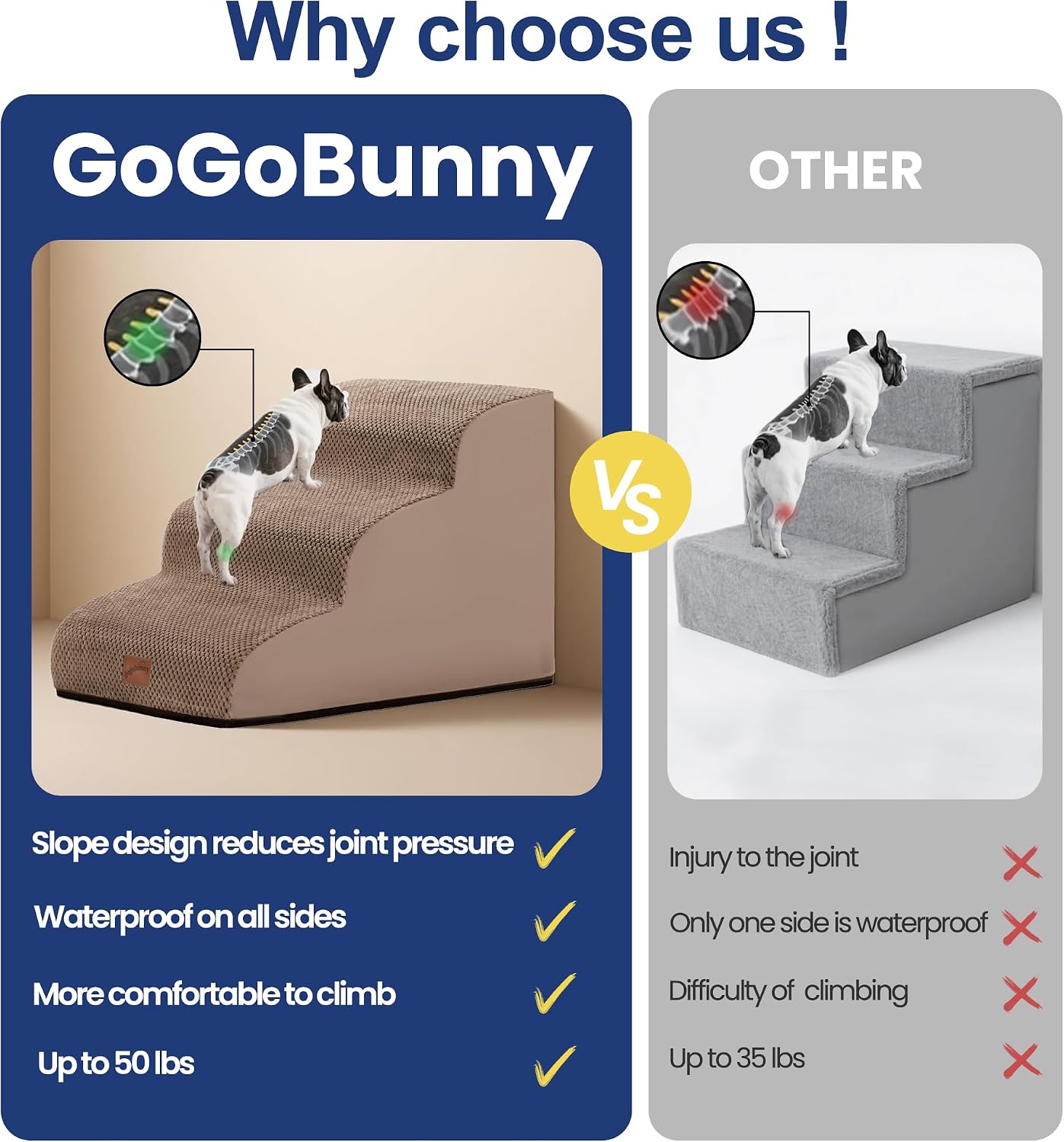 GoGoBunny Ramp Dog Stairs for Couch Sofa and Chair 15.7" H, 3-Step Pet Steps for Small Dogs and Cats, Non-Slip Waterproof Fabric Cover, Stable and Balanced Indoor Step, Pets Friendly, Camel
