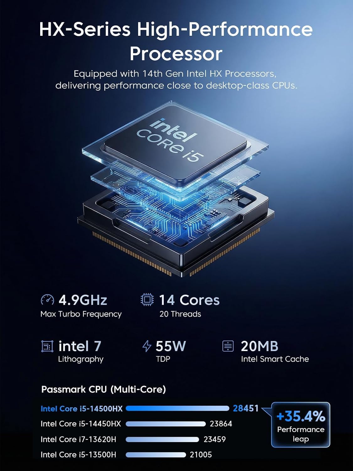 Amazon.co.jp: KAMRUI H2 Mini PC i5 14450HX Mini Computer 16GB RAM