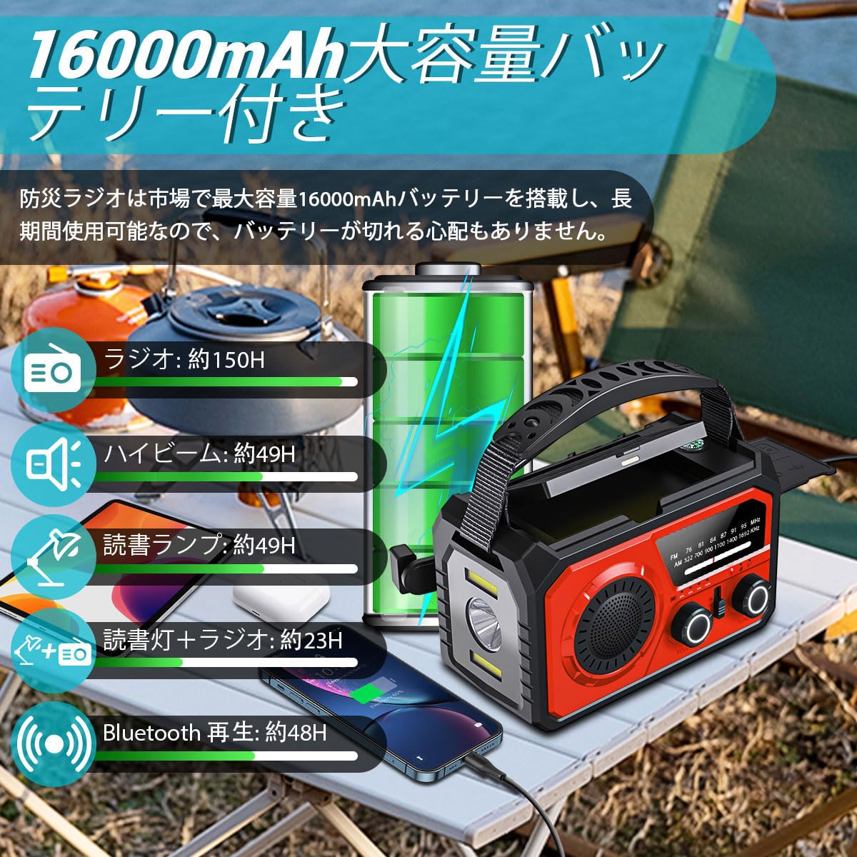 Amazon.co.jp: 【2025年最新 16000mAh大容量バッテリー】防災ラジオ