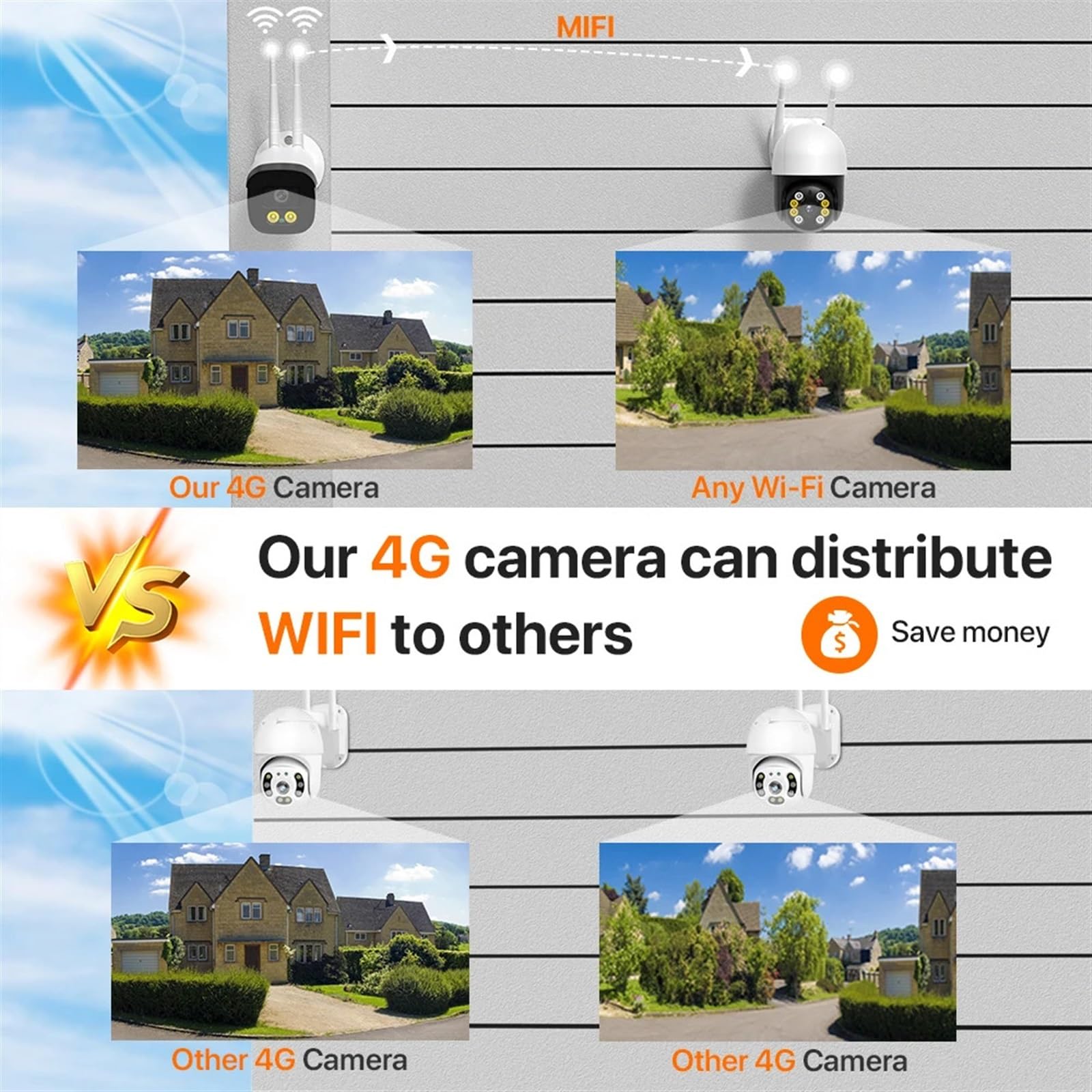 5MP HD GSM kamera IP 4G karta SIM Bullet kamera ochrony 1080P zewnętrzna kamera telewizji przemysłowej wykrywanie ruchu nadzór P2P Wykrywanie ruchu(5MP WIFI Version)
