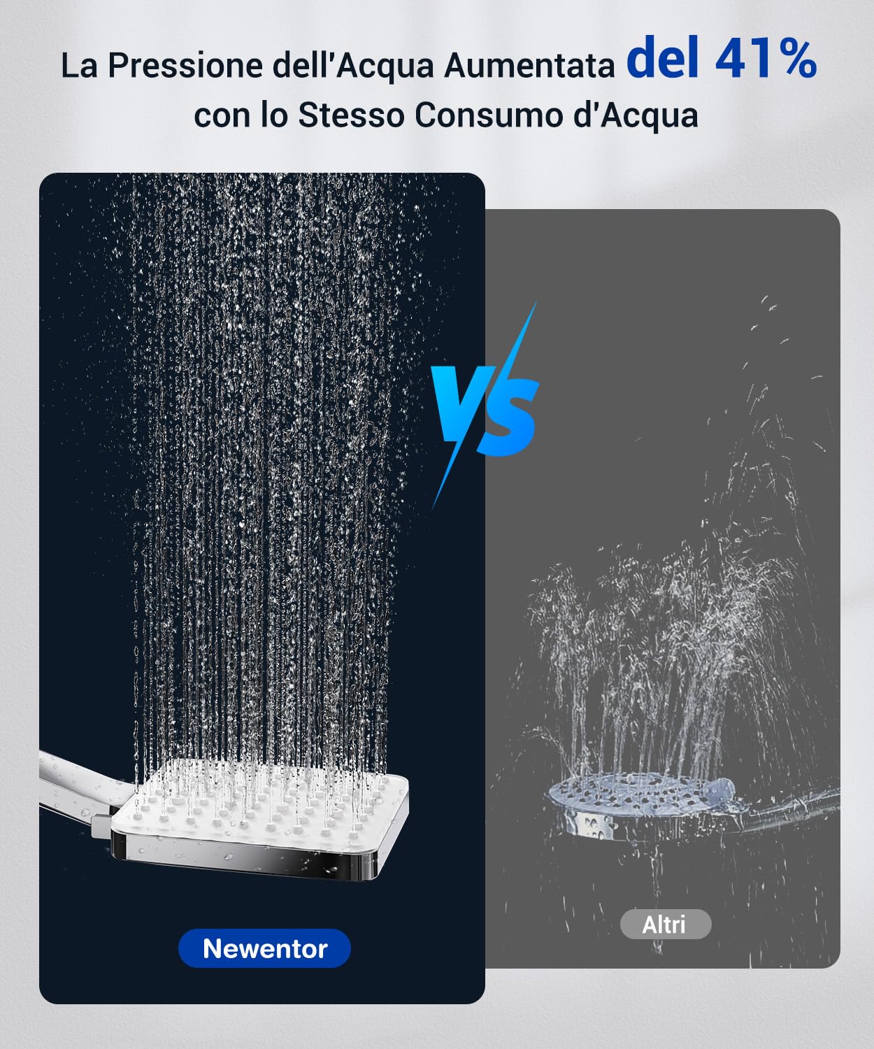 Newentor Soffione Doccia [TESTSIEGER], Soffione Doccia ad Alta Pressione con 6 Modalità di Getto, Quadrato, Argento (senza Tubo）
