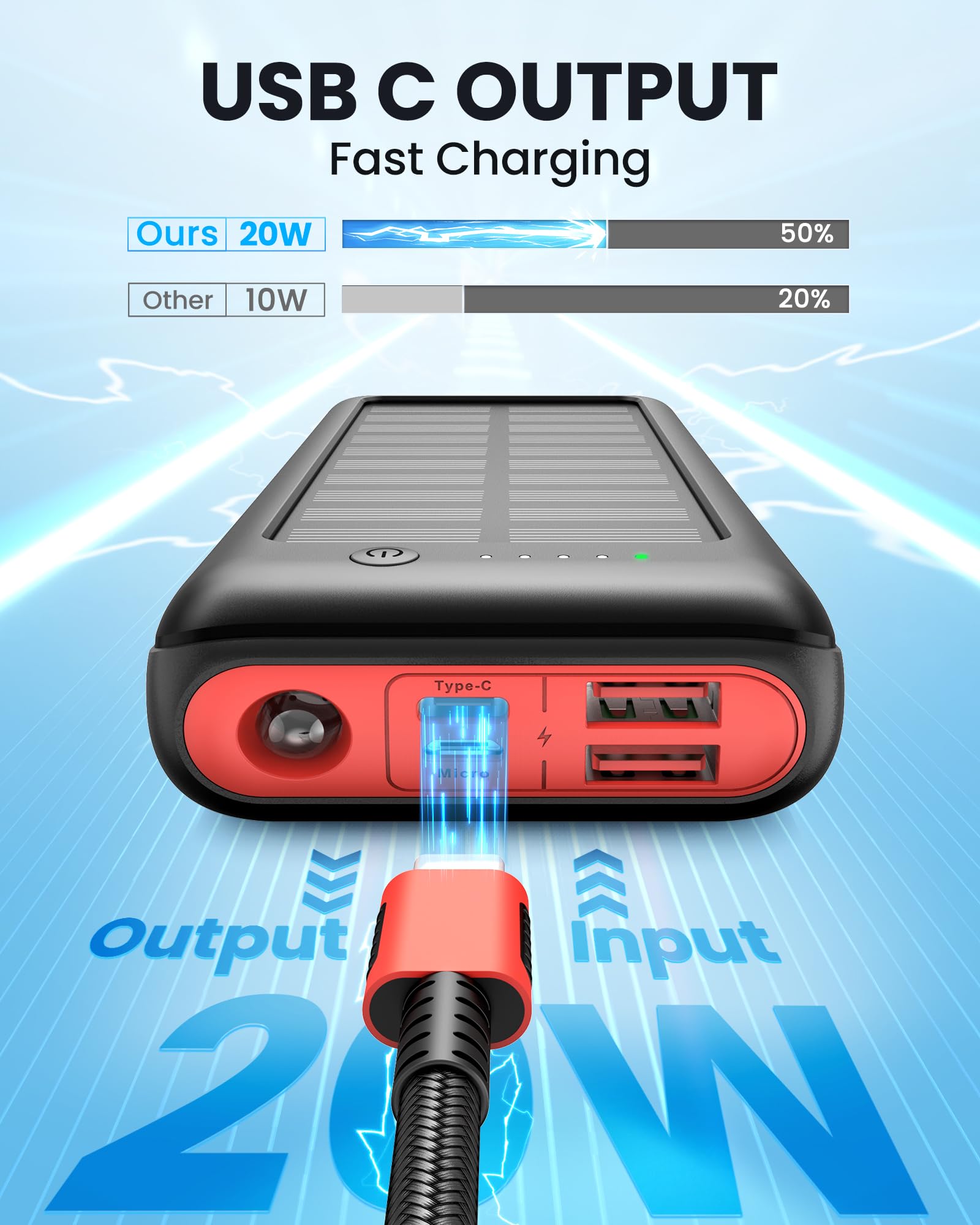 Solar Powerbank 27000mAh, 22,5W PD20W Power Bank Schnell Aufladende, Tragbares Ladegerät für Outdoor Indoor
