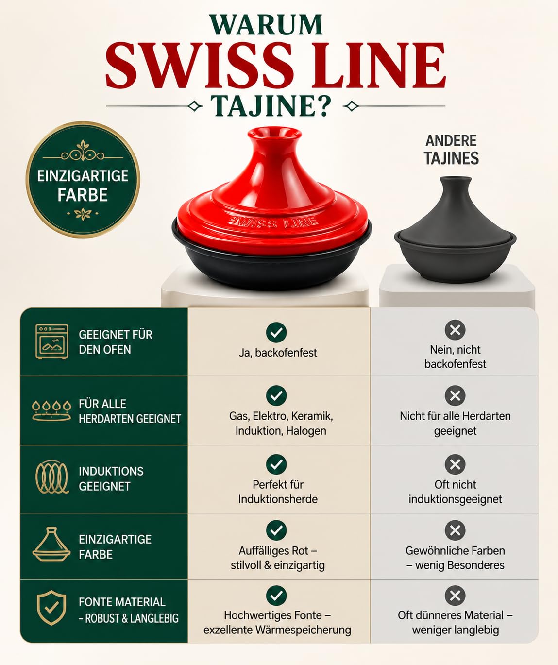 Swiss Line Tajine Topf 30 cm Gusseisen mit Keramikdeckel – Marokkanischer Schmortopf für 2–5 Personen, Induktion, Backofen & Grill