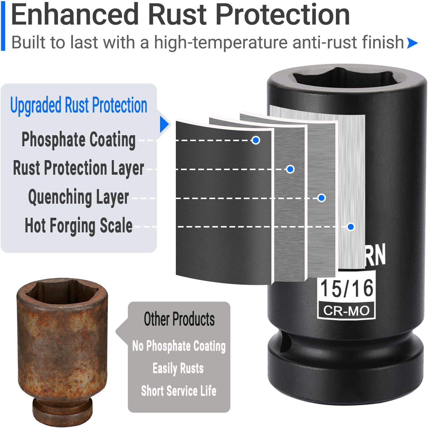 3/4" Drive Impact Socket Set,6-Point SAE Socket Set (3/4"-2"),21PCS Cr-Mo Material High Durability Heavy Duty Jumbo Socket Set with Ratchet Wrench,Sliding Bar,Extension Bar and Storage Case.