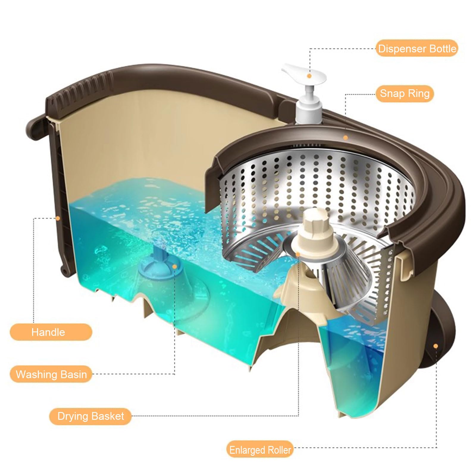 Este Conjunto de fregona giratoria y Cubo con escurridor Incluye una fregona giratoria de 360 Grados con 4 Cabezales de Microfibra de Repuesto y un Cubo con Ruedas para la Limpieza del hogar