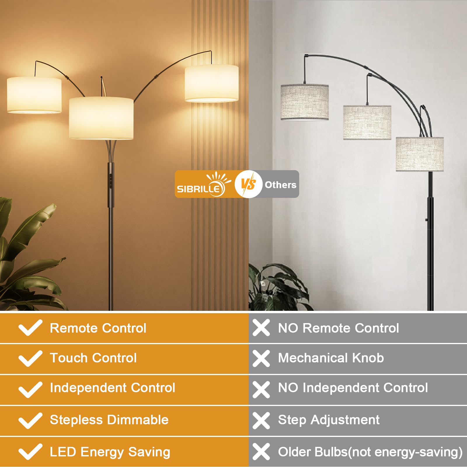 SIBRILLE 36W Bogenlampe Stehlampe mit Weiß Stoffschirm, 3000LM Superhelle Stehlampe mit Fernbedienung & Touch, LED Stehlampe Dimmbar, 187cm Stehleuchte für Wohnzimmer Schlafzimmer Büro