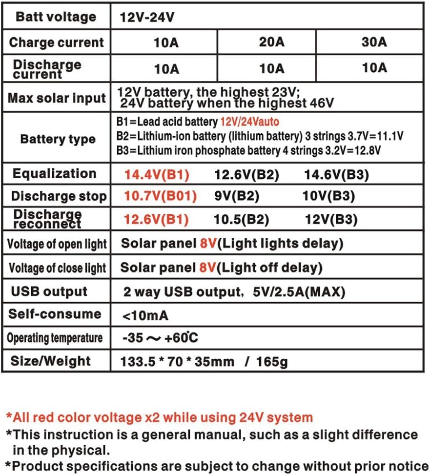 Table of technical parameters for the solar charge controller.