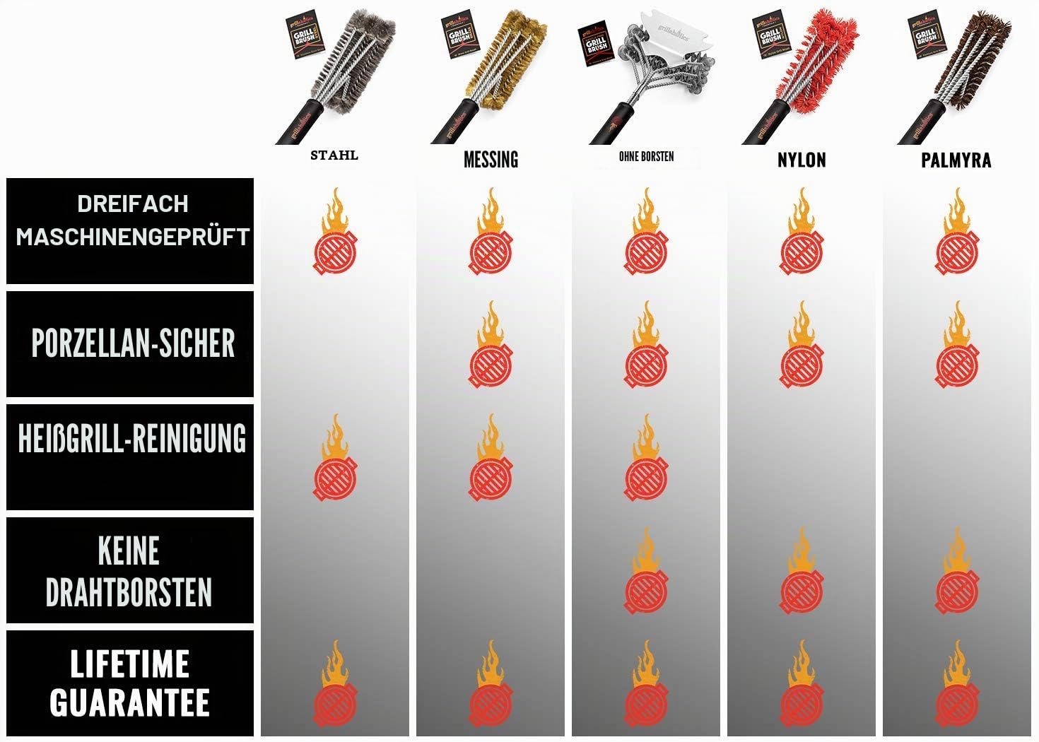 Grillaholics Essentials Grillbürste aus Messing, weichere Messingborsten, Drahtgrillbürste für sichere Reinigung von Porzellan- und Keramikrosten