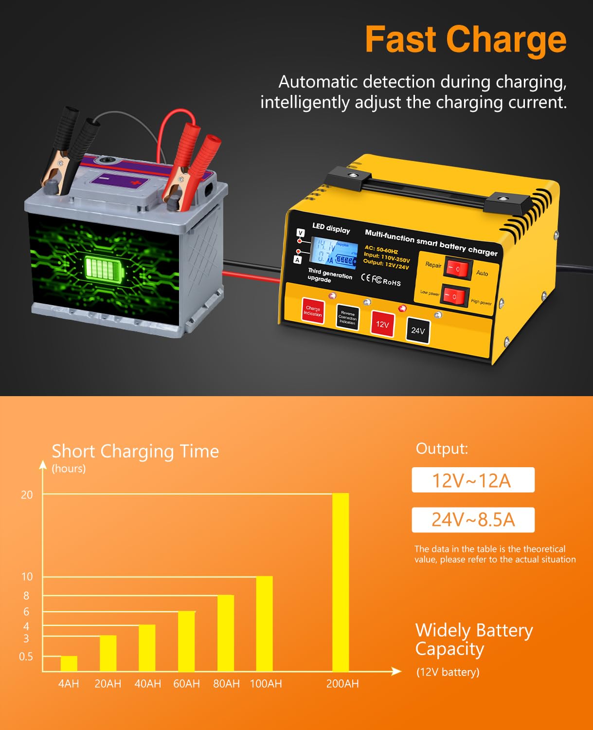 Caricabatteria per auto, 12 V-12 A/24 V-8,5 AMH, caricabatterie automatico intelligente, carica batterie ad alta/bassa potenza, mantenitore e desolfatore, per moto, tosaerba e batterie al piombo