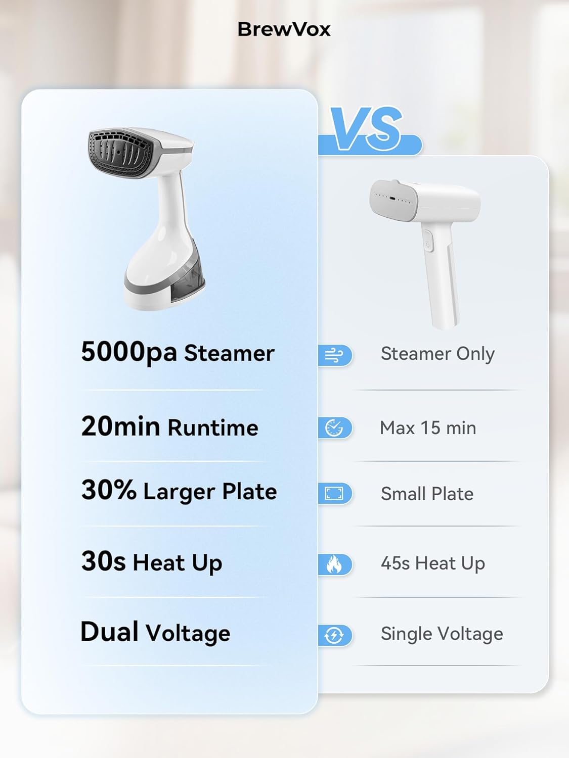 Handheld Steamer for Clothes, 5000Pa Suction Vacuum Steamer & Iron for Garment Grip, Wrinkle Remove, 12 Oz Large Tank, Travel Dual Voltage