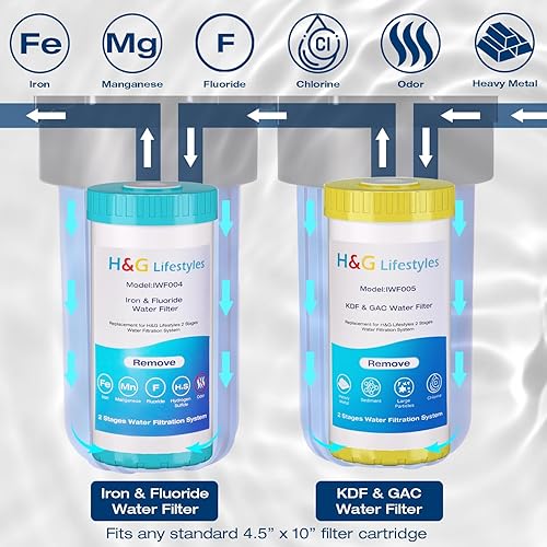 Miniatura 4 de H&G Lifestyles Sistema de filtro de agua para toda la casa,Filtro de hierro para agua de pozo,Sistema de filtración de agua de 2 etapas, Reducir el
