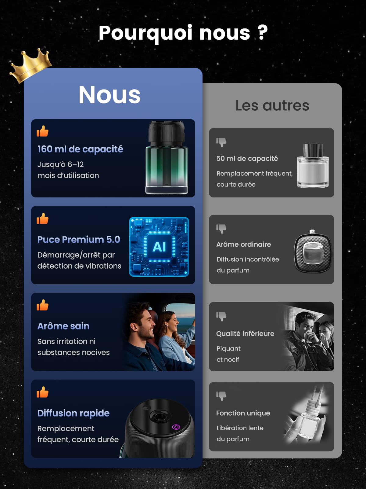 160ml Grande Capacité Diffuseur Voiture avec Parfum, Arômes Longue Durée 9-12 Mois, Atomiseur Ultrasonique, On/Off Automatique, 3 Modes, Lumière Étoilée, Rechargeable, BJ 047 (Océan)