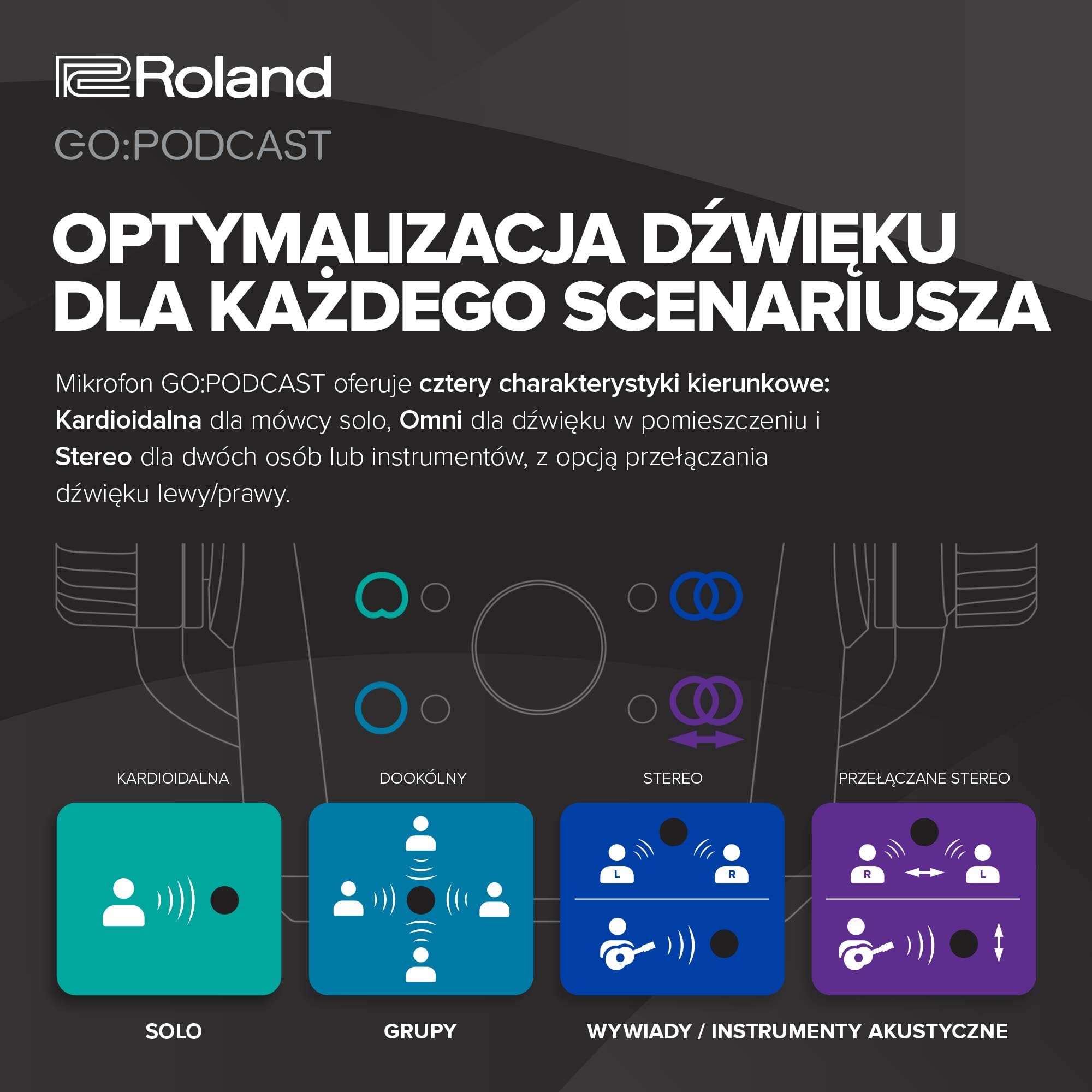 Roland GO:PODCAST Video Podcasting Studio dla Smartfonów | Łatwy w Użyciu System Transmisji na Żywo dla Podcasterów, Vlogerów i nie Tylko | Intuicyjna Aplikacja Wideo | Wysokiej Jakości Mikrofon USB