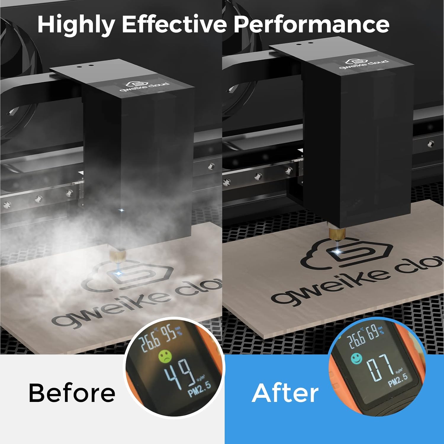 Smoke Purifier for gweikecloud Pro/Basic/RF/NOX, 300W Strong Suction Fume Extractor with 3-Stage Air Filter, 99.97% Purification Rate Air Purifier for Most Laser Cutters Engravers Soldering Stations