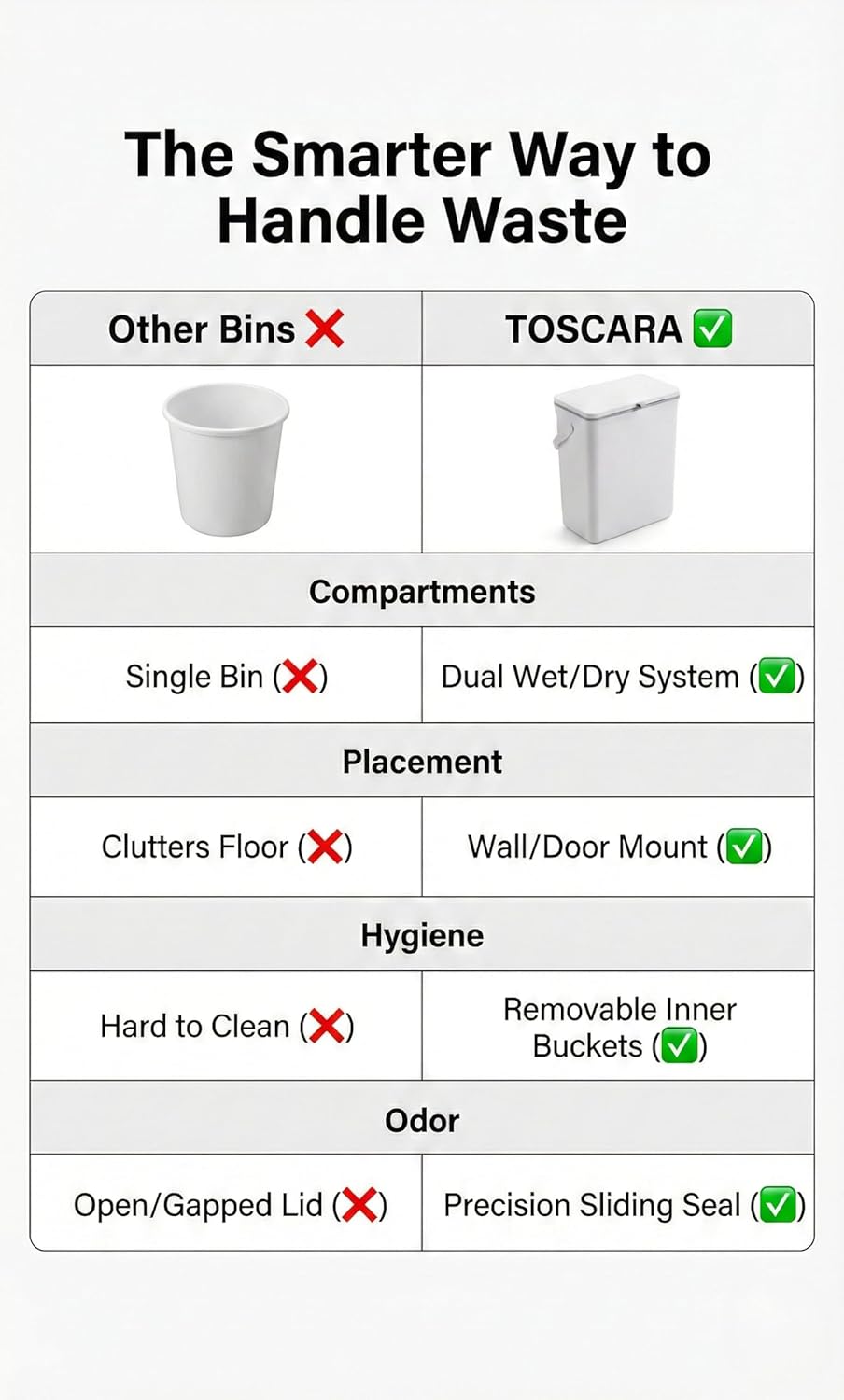 3.2 Galoon Kitchen Compost Bin with lid | Odorless Hanging Trash Can with Sliding Lid for Dry & Wet Waste – 12 L Wall-Mounted Garbage Can for Kitchen Cabinet. Under Sink Trash can for Office.