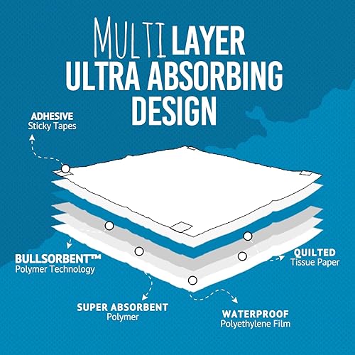 Miniatura 6 de Premium XXL - Almohadillas para cachorros con pestañas adhesivas, almohadillas para perros extra grandes (30 x 36), a prueba de fugas, extra
