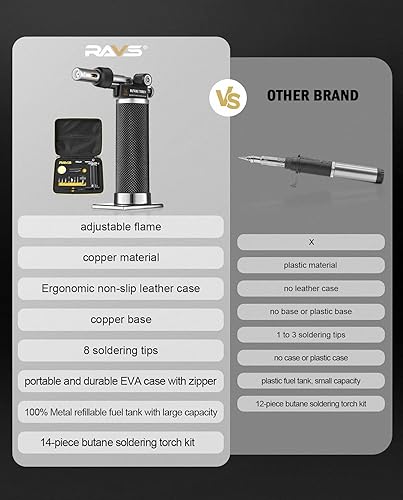 Miniatura 6 de RAVS Kit de soldador de butano inalámbrico, 14 piezas multifunción de butano, soplete de butano portátil con llama ajustable, sin combustible de