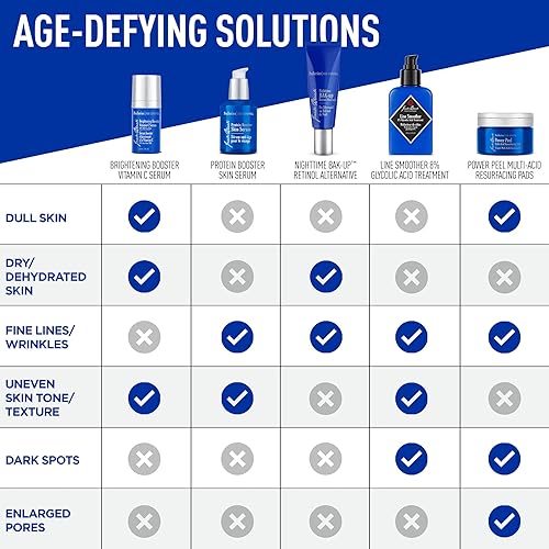 Miniatura 5 de Jack Black Protein Booster Skin Serum  Anti-Aging  Pro Series Collection