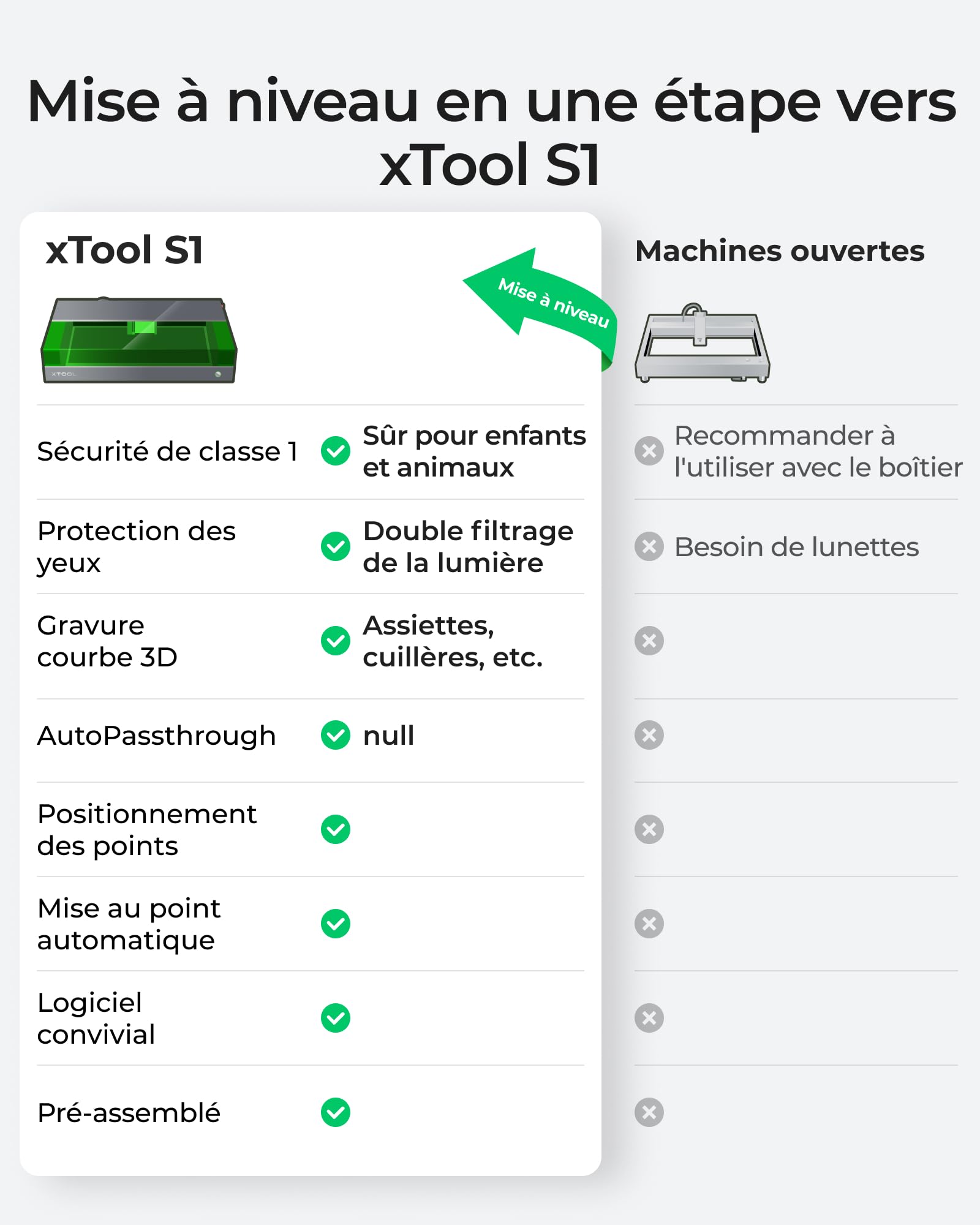 xTool S1 40W Graveur Laser Kit Base & RA2 Pro & Base Surélevée & Module Laser 1064, Gravure Laser Bois Métal et Verre Fermée, 600 mm/s, Approprié pour Métal, Cuir, Acrylique et Verre