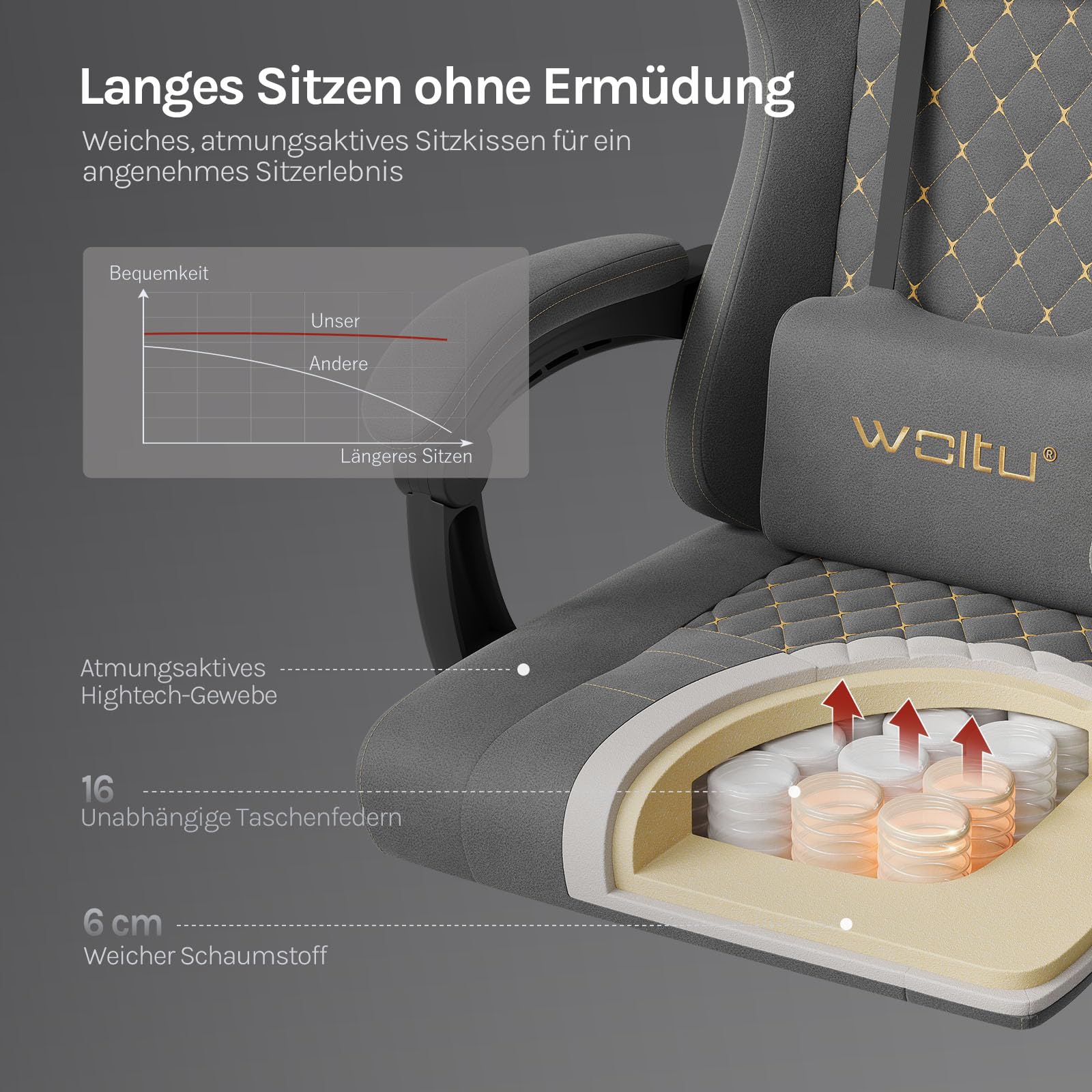 WOLTU Gaming Stuhl mit Massagefunktion, Computerstuhl Ergonomisch, Taschenfederkissen, Lendenmassage, Kopfkissen, Fußstütze, Drehstuhl, 150 kg, Tech-Stoff, Grau+Gelb