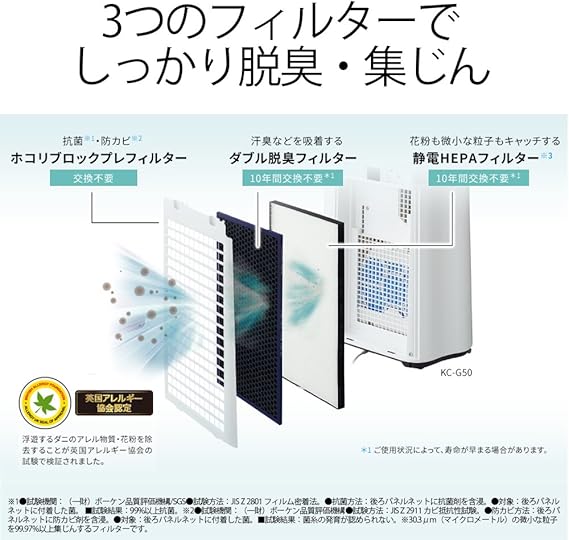 Sharp Kc G50 W White Air Purifier White Amazon Co Uk Home Kitchen